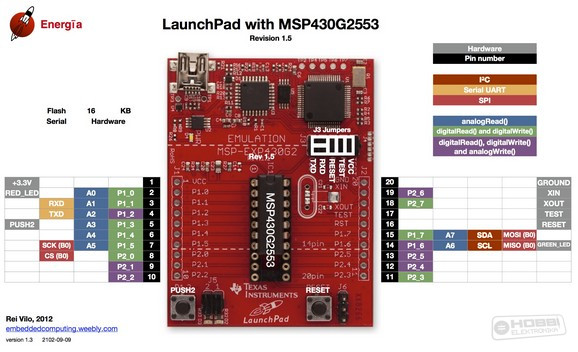 launchpad_pin_diagram_small.jpg