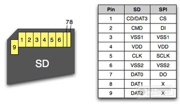 sdcardpinout.jpg sdcardpinout.jpg