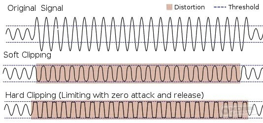 clipping_waveform.jpg