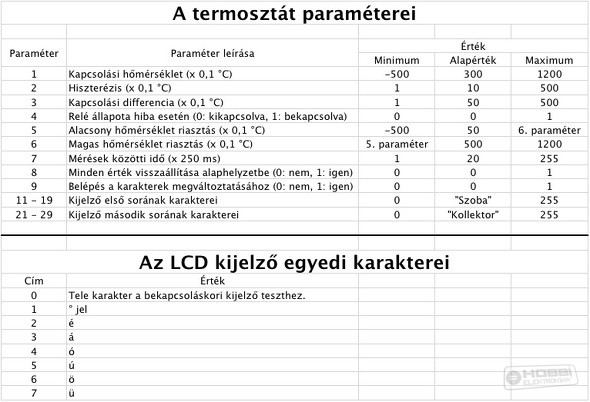 parameterek.jpg