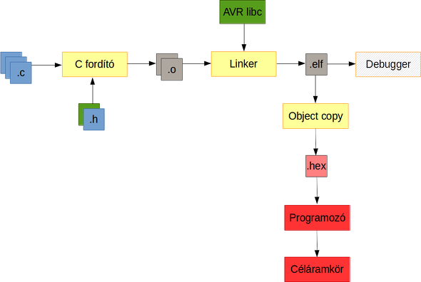 avr_toolchain