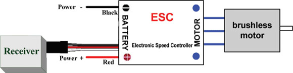 Brushless motor bekötése