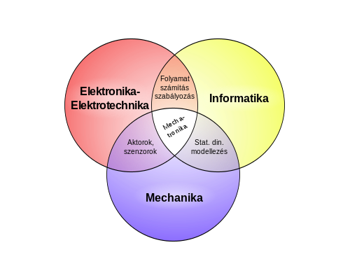 500px-0080010001-mechatronics.svg.png