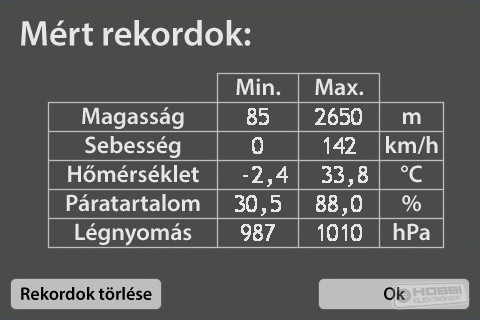 GPS v2 Mért rekordok