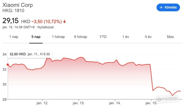 pénz befizetése a forexre