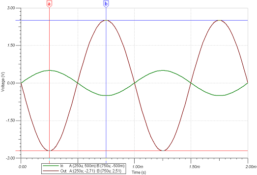 ecc88_transient2.png