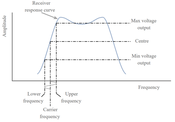 slope_demodulation.png