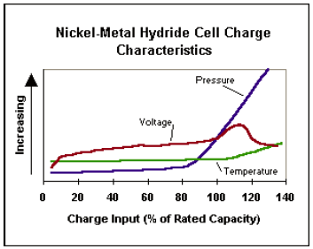 Nimh töltési karakterisztika