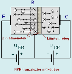 Tranzisztor működése animáció