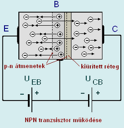 Tranzisztor kristályában működő diffúziós folyamatok.