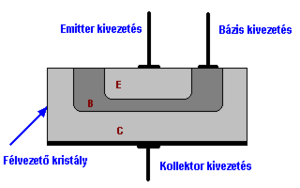 Tranzisztor kristályának felépítése