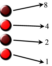 hogyan kell kitalálni a bináris opciódiagramot