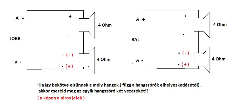 4×4 Ohm Mély Bekötési Rajz