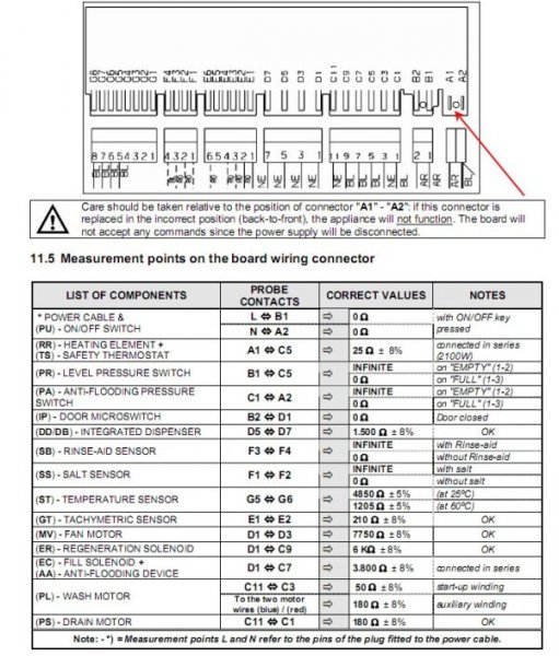 whirlpool mosogatógép f15 hibakód troubleshooting